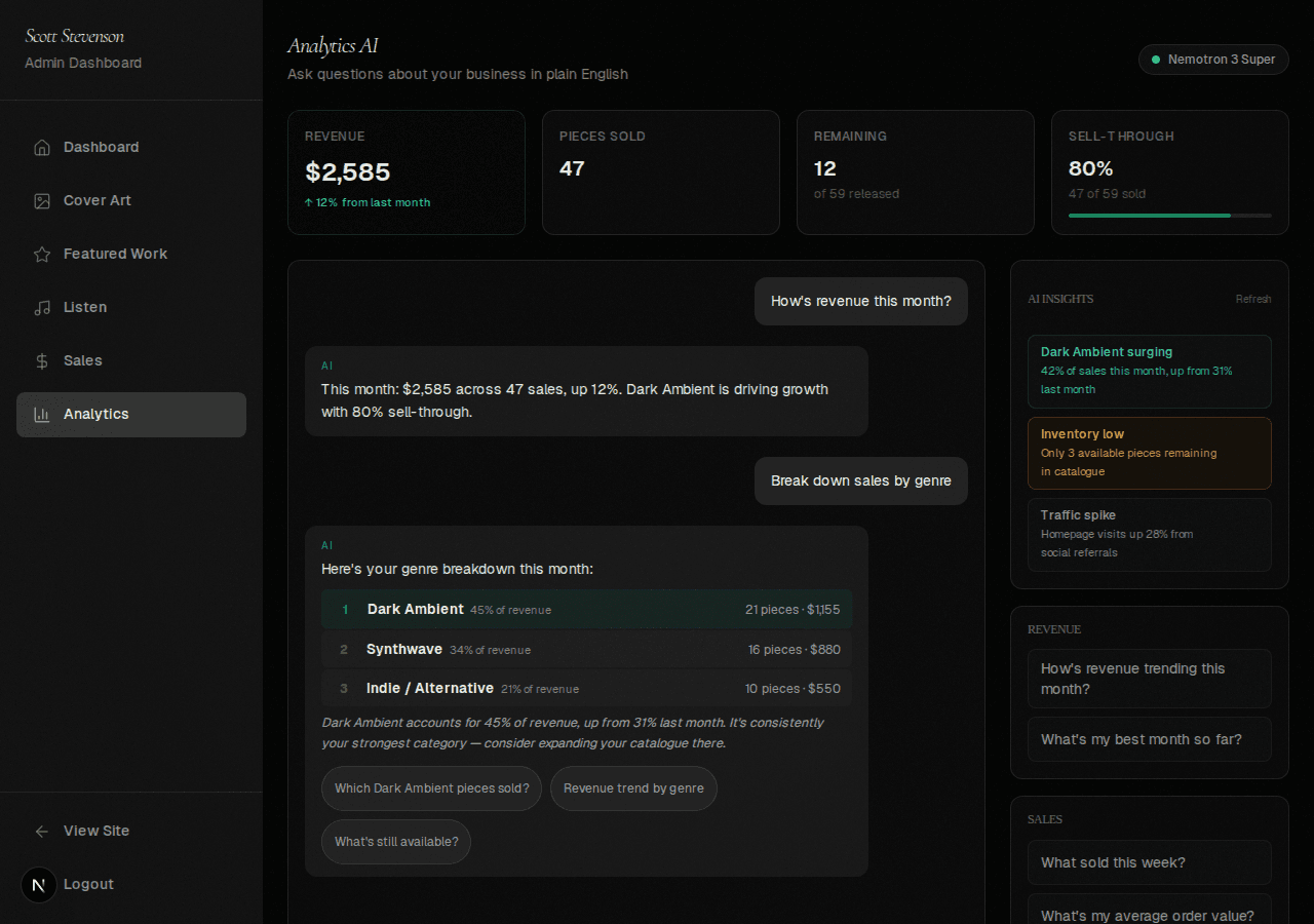 Shsoo Records AI analytics dashboard showing revenue, pieces sold, remaining inventory, and sell-through rate KPIs, a natural language conversation with ranked genre breakdown cards, AI insights panel, and starter prompt categories